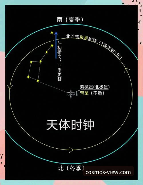 解锁宇宙奥秘的3个关键步骤：从星空app安卓下载到深度探索